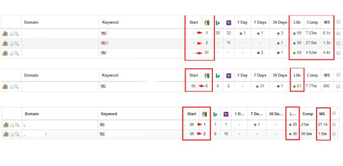 Perfect Monthly SEO service to rank your website on top of google