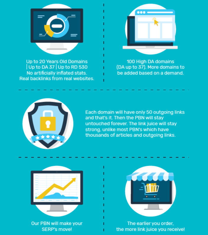 Premium Limited PBN Links. Only 50 Outgoing Links per Domain.