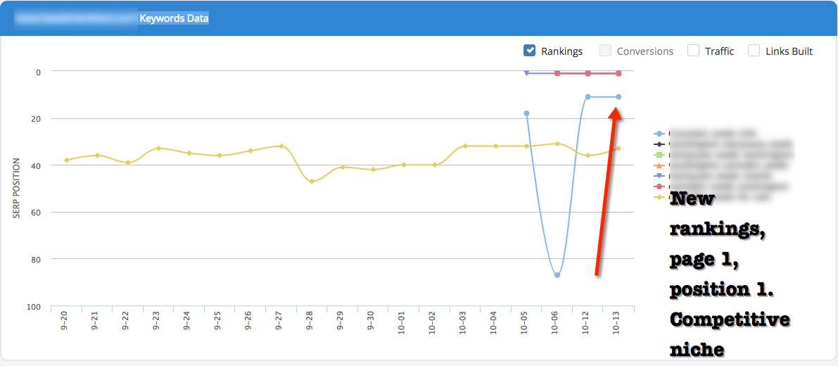 Very Strong German Homepage PR10 dofollow Direct Link DA90+