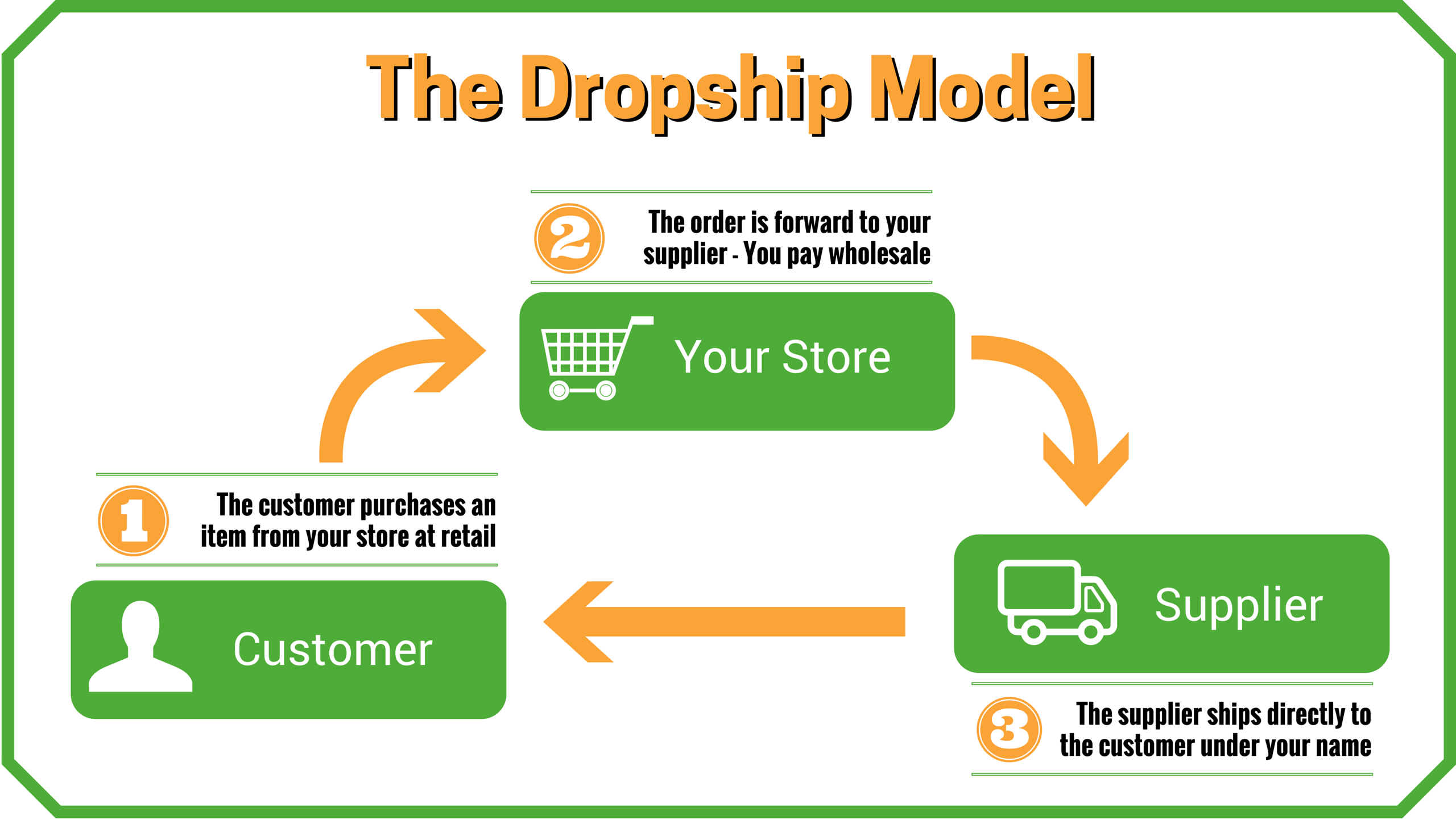 I Will Research 20 Profitable Products for FBM Dropshipping