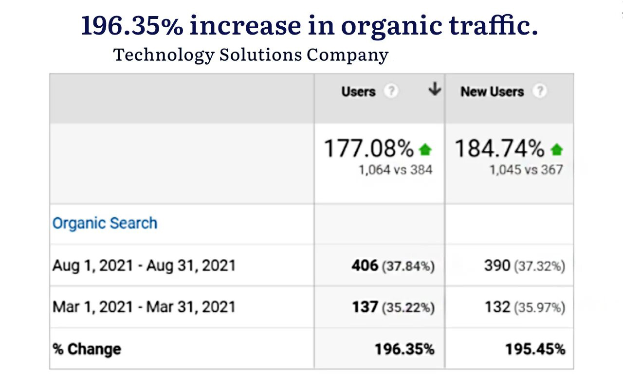 Local Seo Service for Google Top Ranking Improve Your Local Business