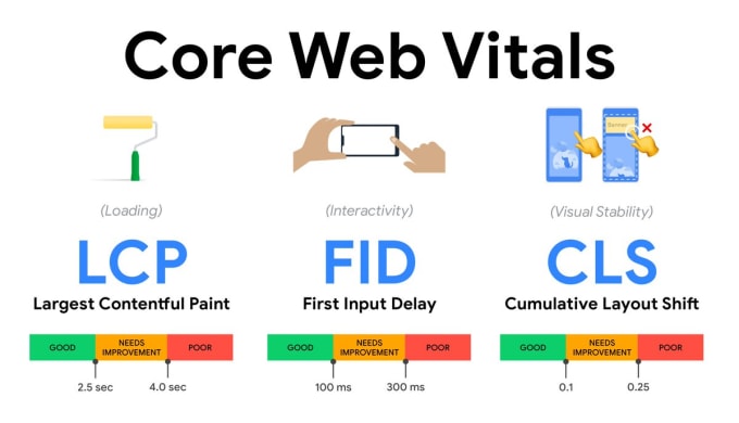 I will fix core web vitals for wordpress