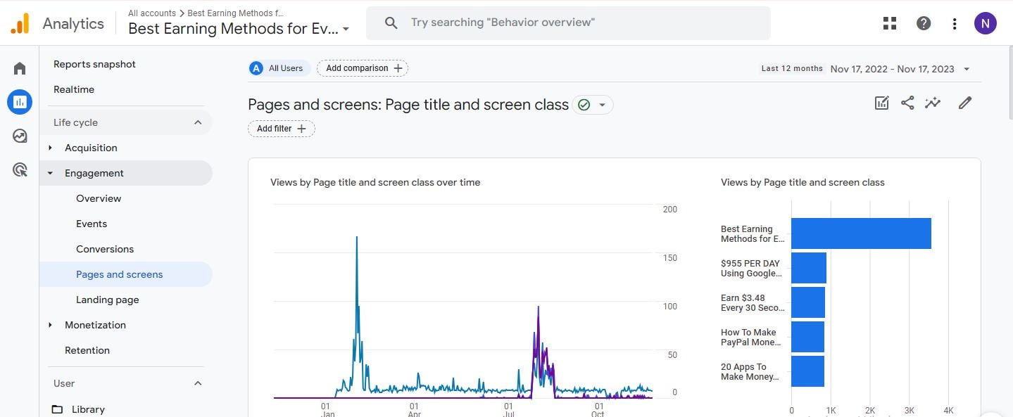 10000+ ahrefs Link-building for your Websites.
