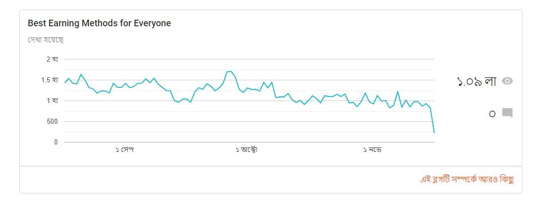 10000+ ahrefs Link-building for your Websites.