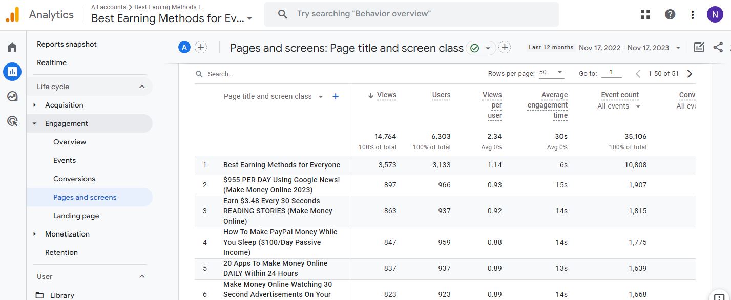 10000+ ahrefs Link-building for your Websites.
