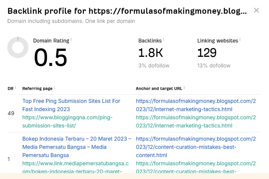 10000+ ahrefs Link-building for your Websites.