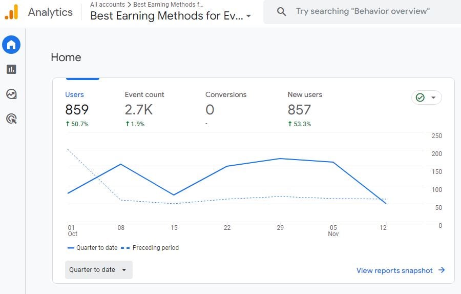 10000+ ahrefs Link-building for your Websites.