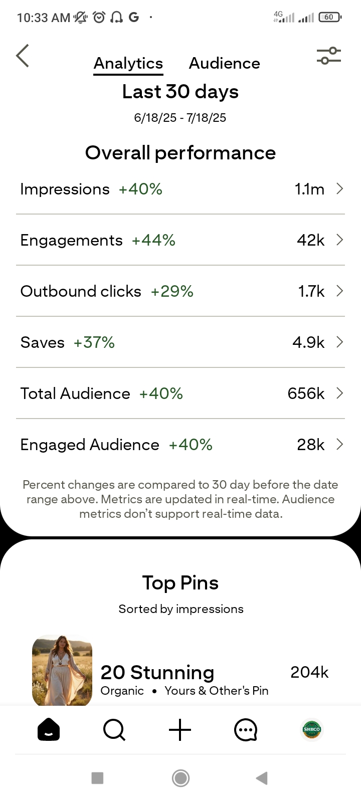 Drive Traffic & Sales &ndash; Pin Your Link on a 1M+ Monthly reach Page 
