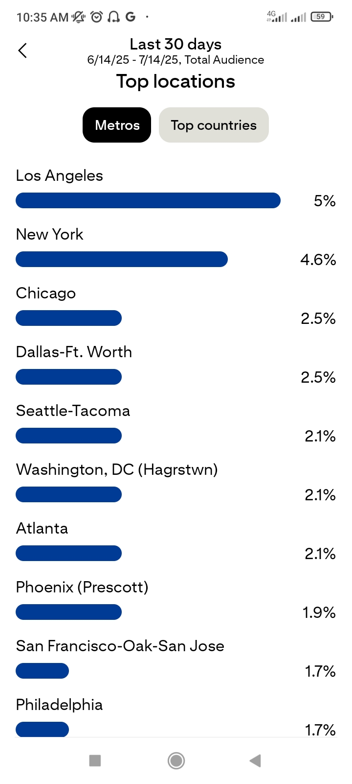Drive Traffic & Sales &ndash; Pin Your Link on a 1M+ Monthly reach Page 