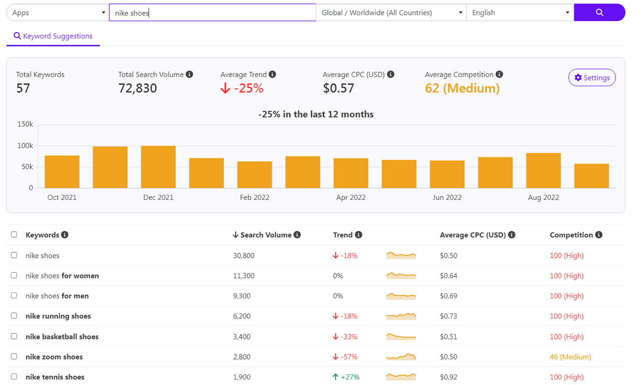 Boost app rank in google store and app store with aso keywords optimization description