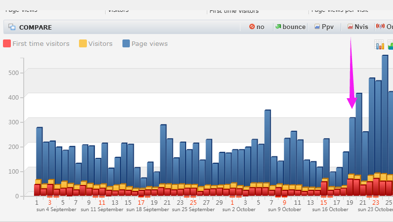 Boost app rank in google store and app store with aso keywords optimization description