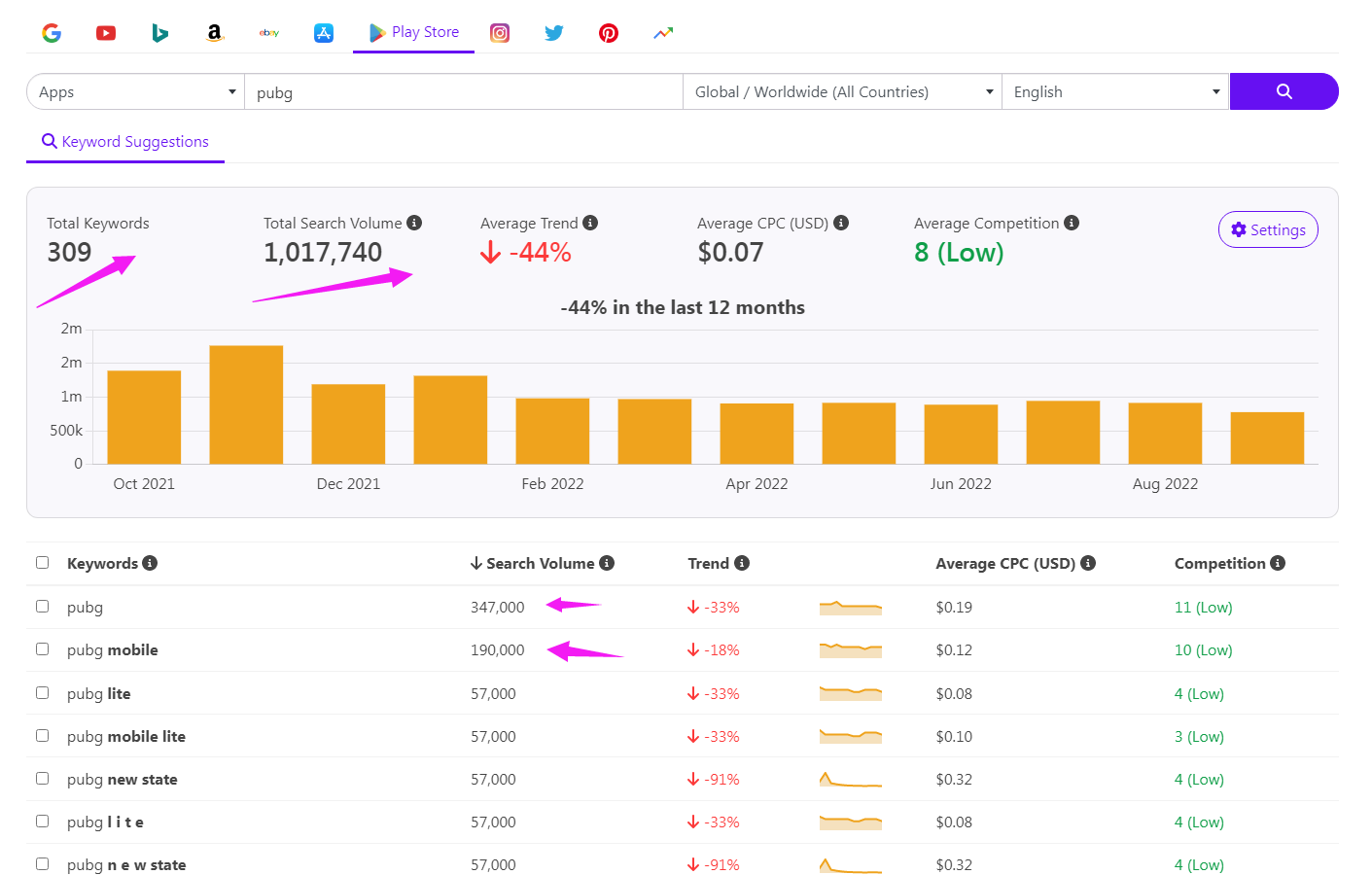 Boost app rank in google store and app store with aso keywords optimization description