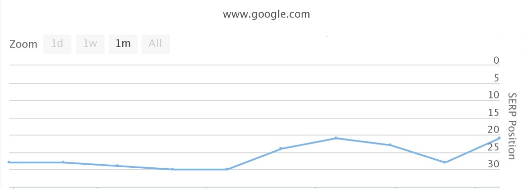 High Quality Branded foundation manual SEO link building