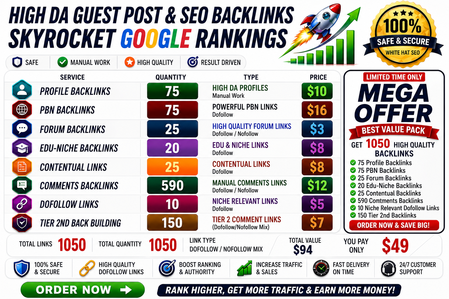 # I will build high authority manual SEO backlinks for powerful link building