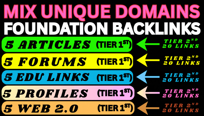 I will create 125 strong premium foundation with 2nd tier backlinks for your website ranking