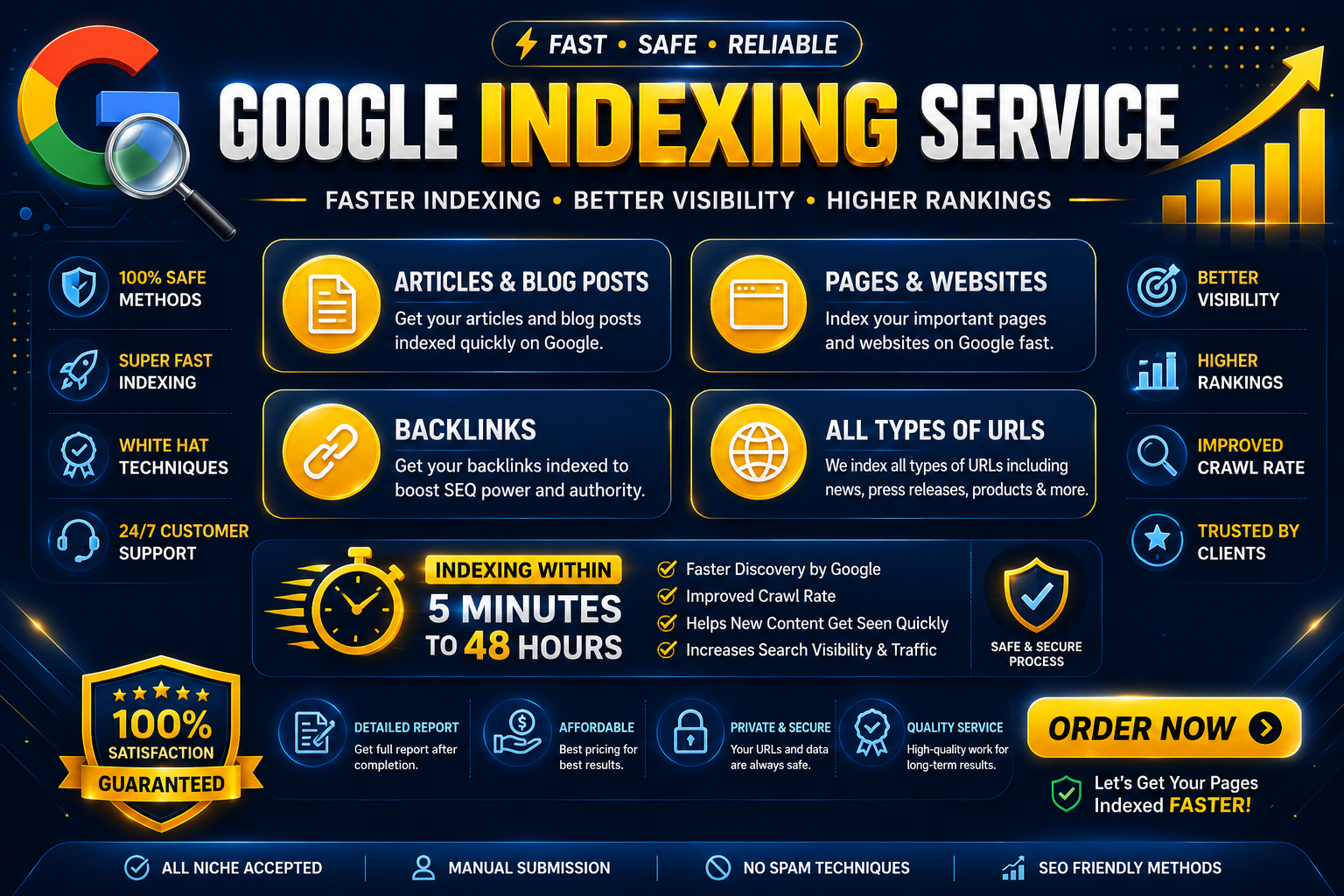 I will do Google indexing for websites, products, URLs and backlinks