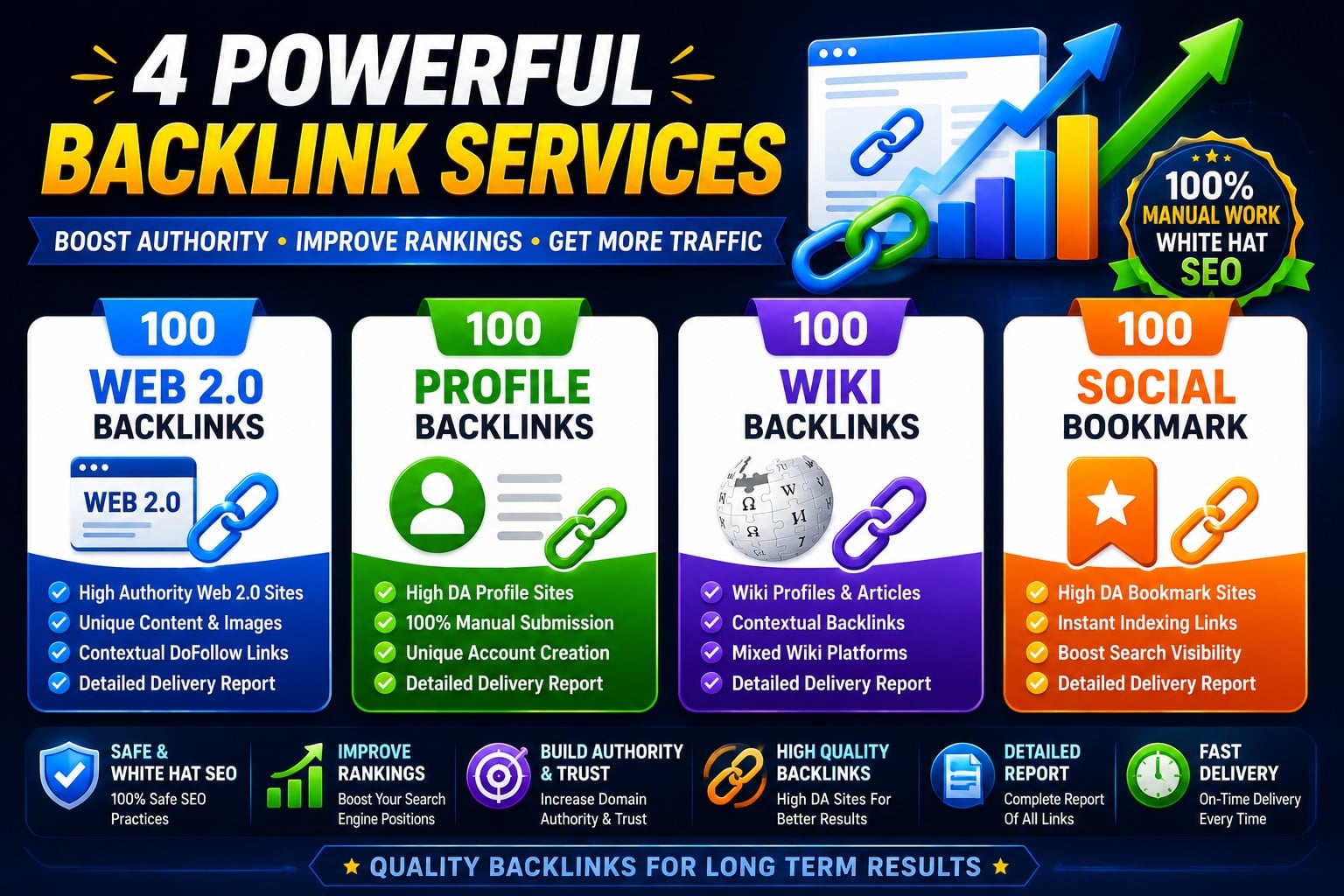 I Will Build 400 Contextual SEO Backlinks for Your Website to Rank on Google