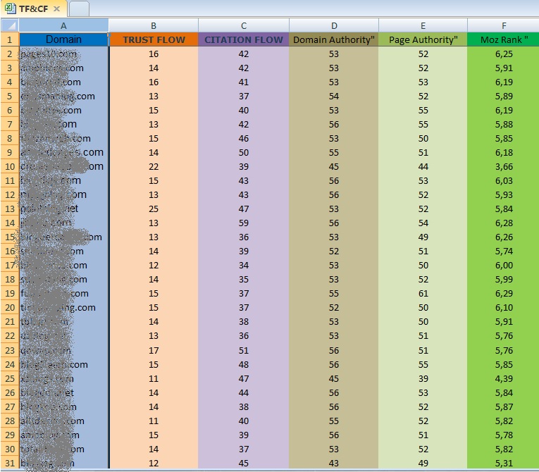 Do 60 Permanent Adult Pbn Blog Post