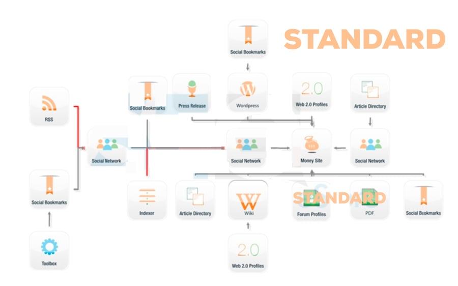  Ultimate Adult and Professional SEO PACK 2022 Rank on Google 1st 