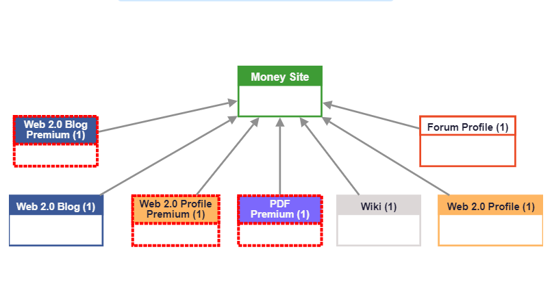 5.000 Backlinks Pyramid Services, Boost Your Site