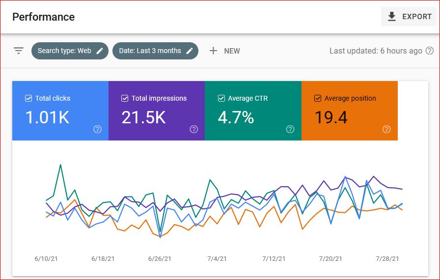 Skyrocketing Monthly SEO for ranking
