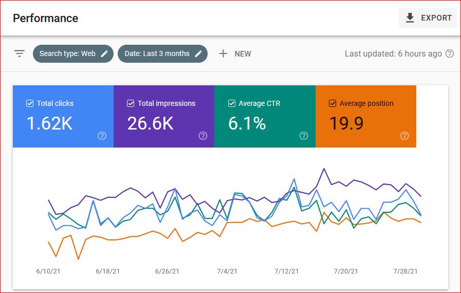 Skyrocketing Monthly SEO for ranking