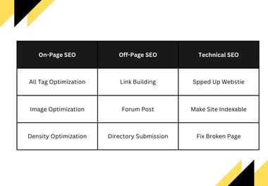 I Will Do Search Engine Optimization (SEO) For Your Website