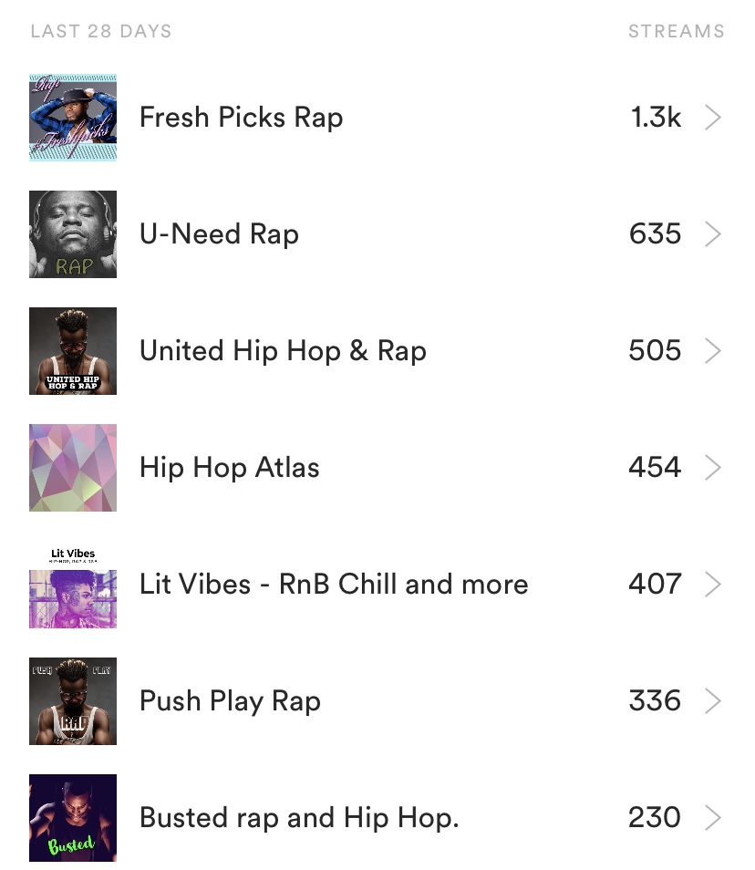 Add Your Song to 3-5 Playlists for 2 Weeks