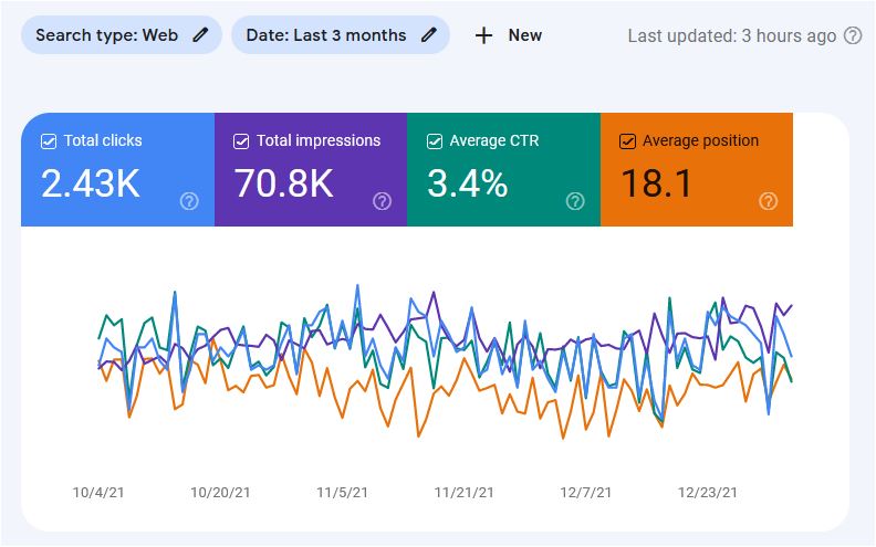 Google First Page Rank With Complete Monthly SEO Service