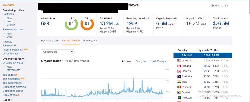 Publish a permanent Guest Postt on DA 80+ with Do folow Backlink