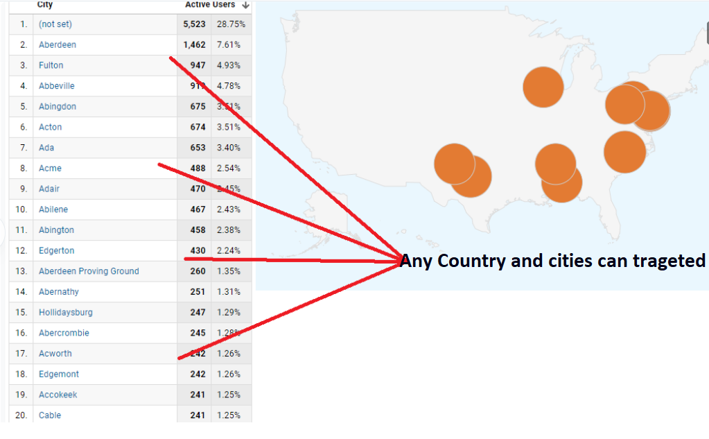 UK OR USA Website Traffic for 30 days, Limited Offer
