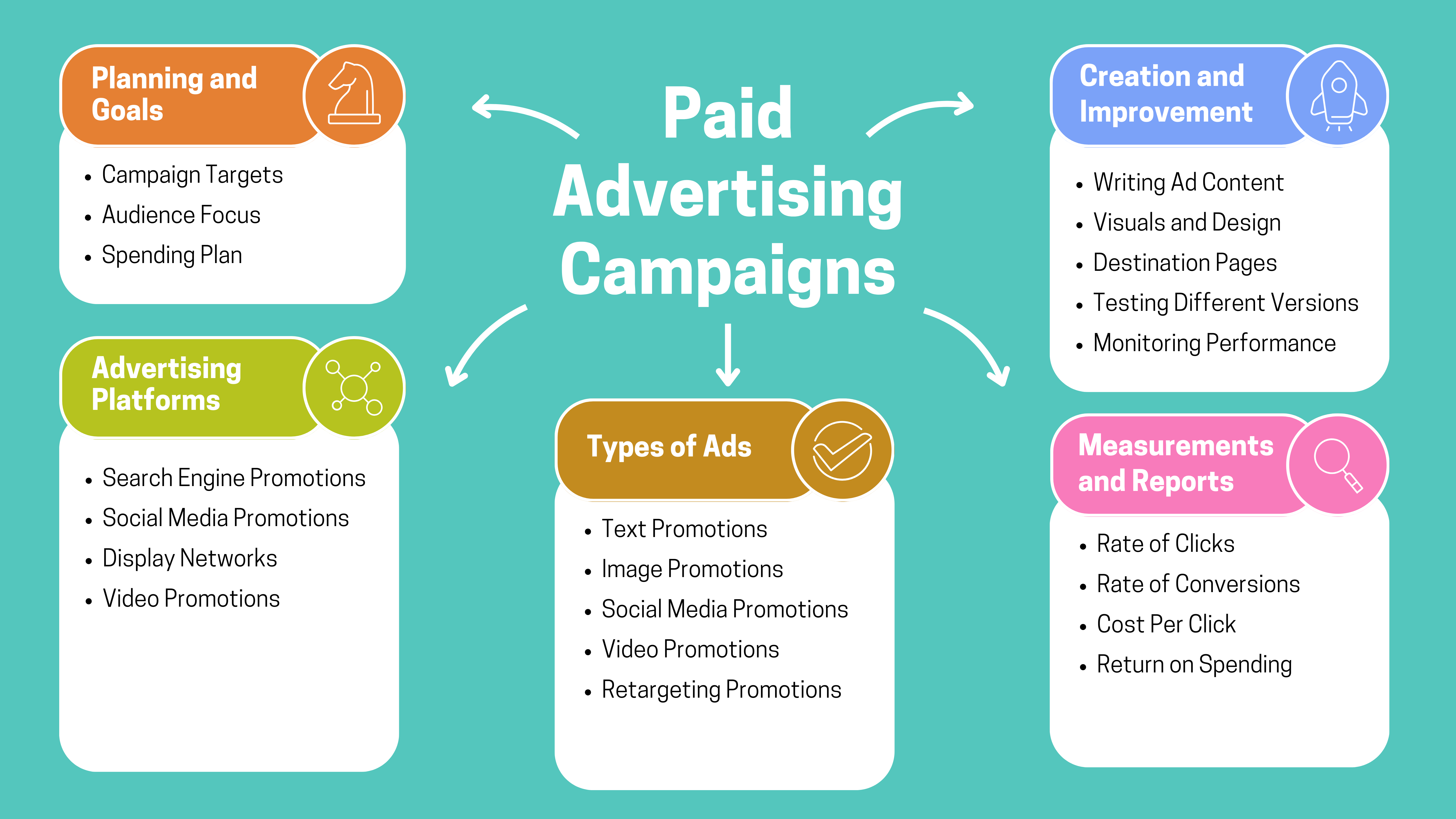 Grow Fast with 50000-5M visitor form Organic & Pa...