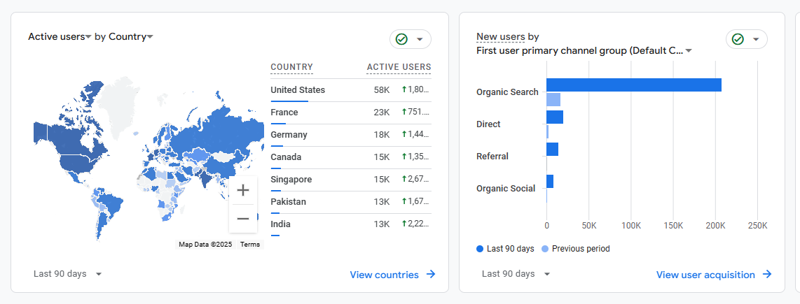 Elite SEO Package - Guaranteed Search Engine Ranking with Unlimited Visitor Daily Analytics Count