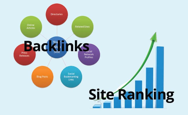 Campaign of worldwide traffic and Backlinks for Your website or Amazon, Shopif, eBay, Etsy store