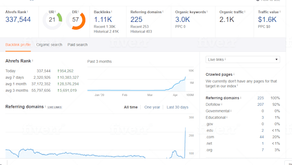 I will increase moz domain authority da 55 plus