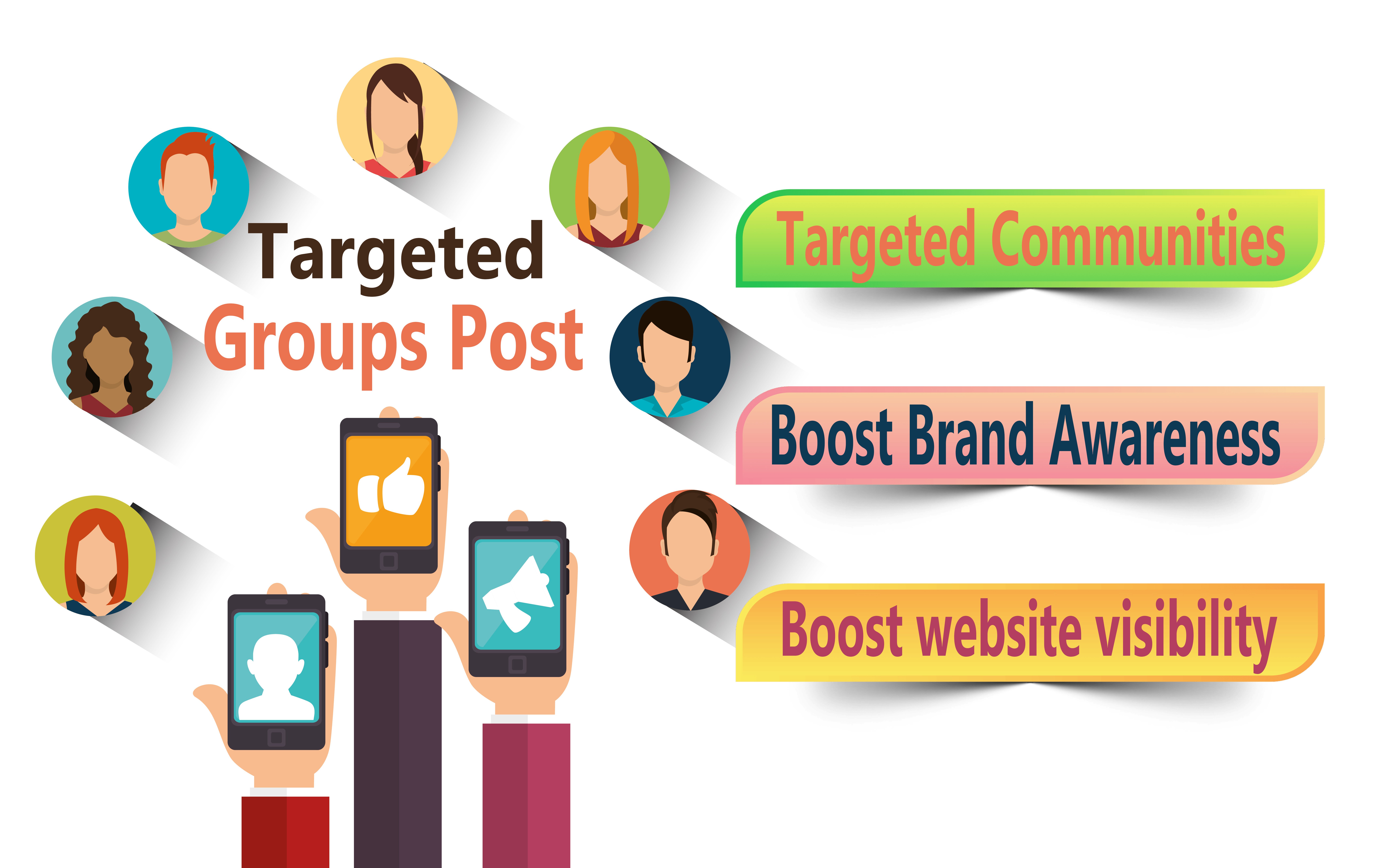 Create 50 Social Media Targeted Groups Post For Your Website