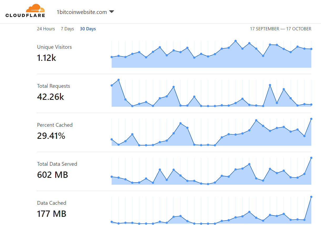 Buy Pixels on 1 Bitcoin Website and Plant for the Planet