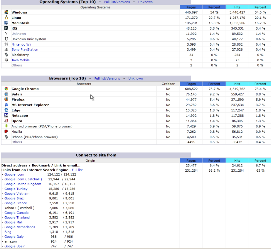 30 Days Of 1000+ Daily Human Residential COUNTRY TARG...
