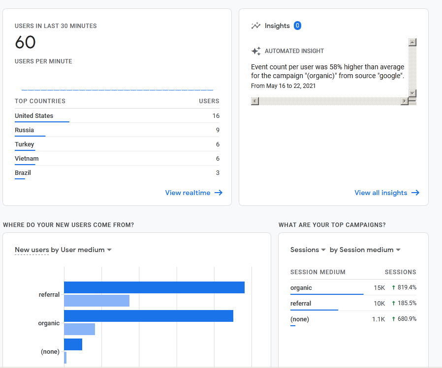 30 Days Of 1000+ Daily Human Residential COUNTRY TARGETED Google Search Traffic