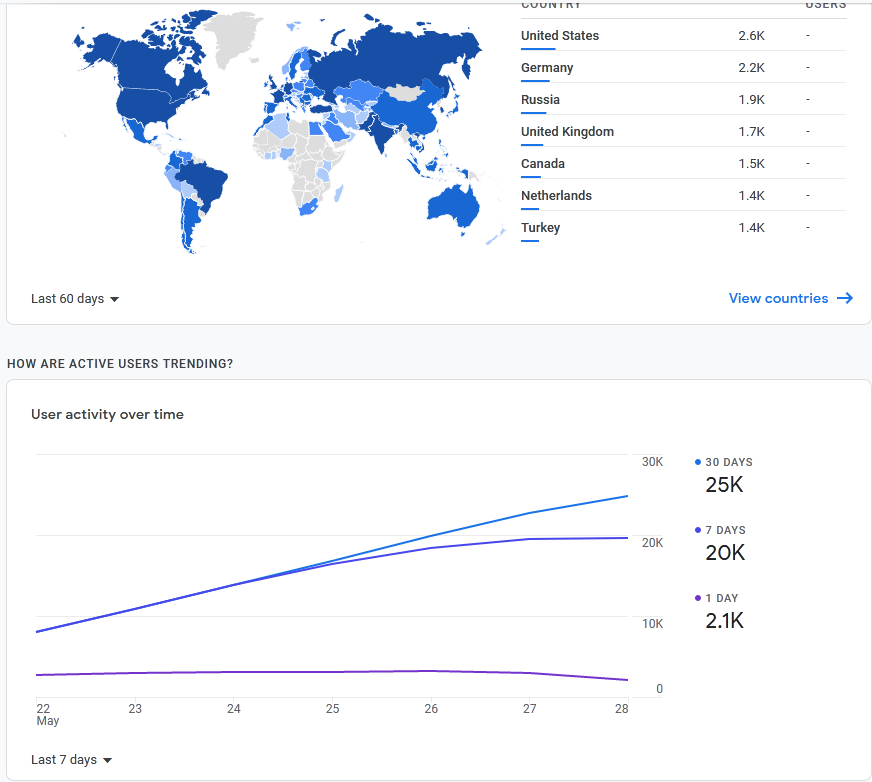 30 Days Of 1000+ Daily Human Residential COUNTRY TARGETED Google Search Traffic