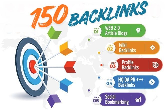 I can do 150 Permanent SEO Backlinks for to improve ranking on Google