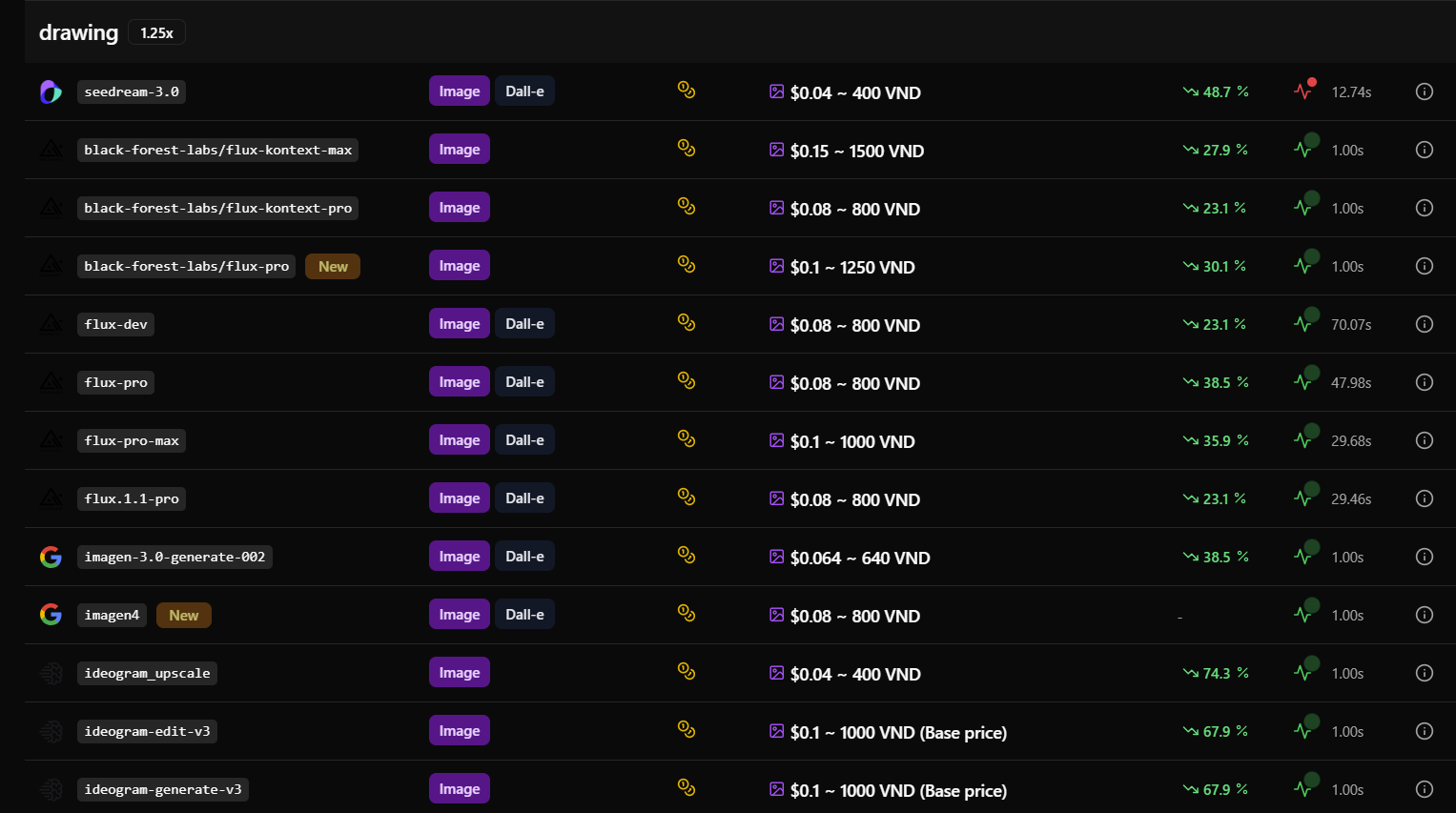 DEPOSITE 0.31 USD TO GET 1 USD IN BALANCE - Run OpenAI, Claude, Gemini, and More APIs 