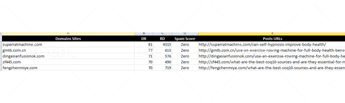 high quality authority dr60 dofollow backlinks off page seo