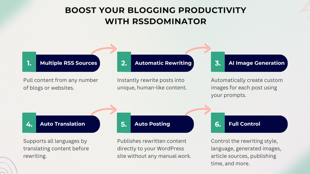 Automate your WordPress blog with AI Plugin that Autopost articles