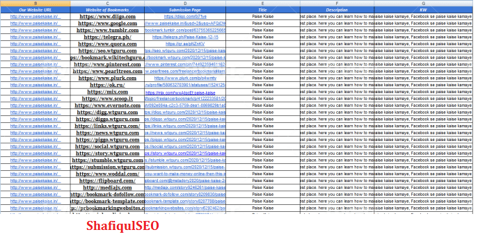 social bookmarking to create dofollow SEO backlinks for google top ranking