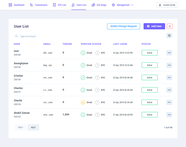 I will provide best ico admin dashboard selling site