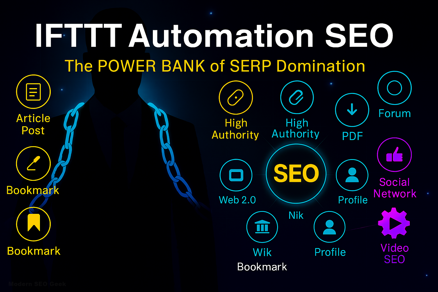 IFTTT Automation SEO - The Power Bank Of SERP Dominat...