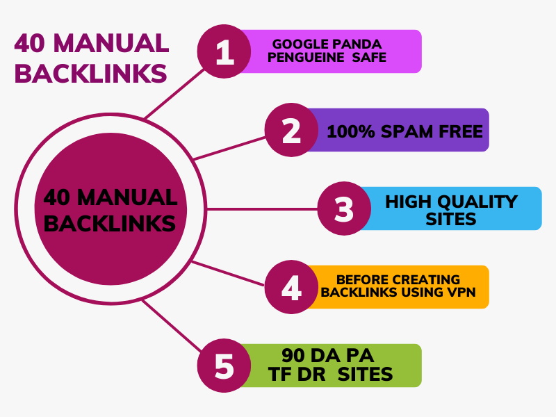 40 Manual web2,Profile,Bookmark,Directory,Blogcomment,Map Backlinks From 90 Plus DA DR TF sites