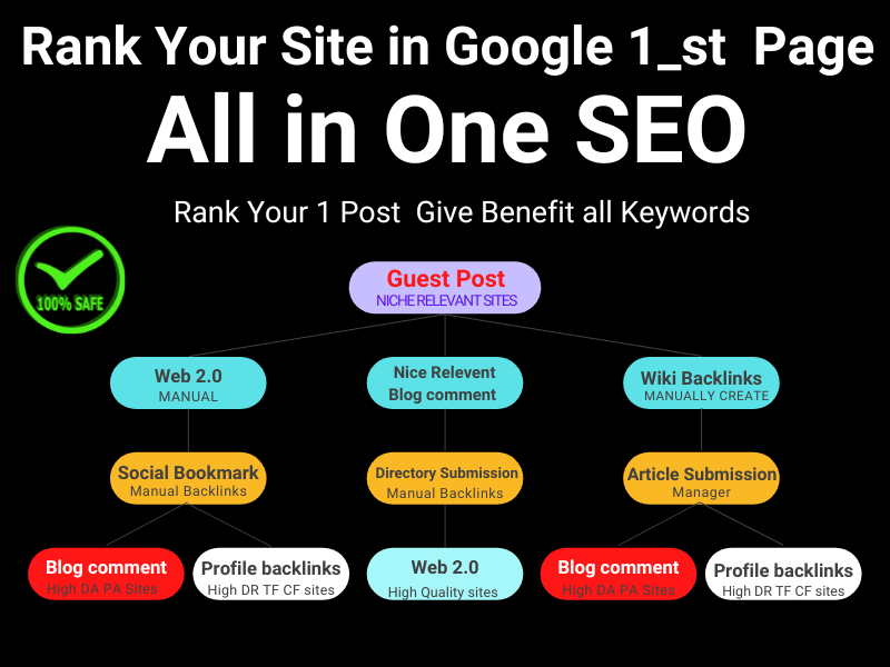 Get 100+ Full link wheel 3 tiers Link Pyramid backlinks for Google Ranking SERP 1st 