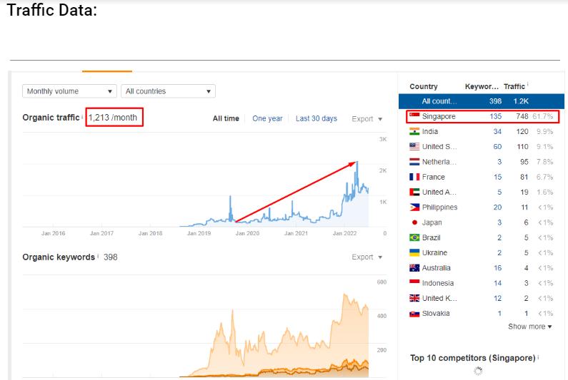 You will get Link Building Services for website with SEO [2025]